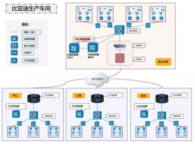 信銳無線攜手比亞迪，構(gòu)建全國廠區(qū)無線網(wǎng)絡(luò)全覆蓋新標(biāo)桿