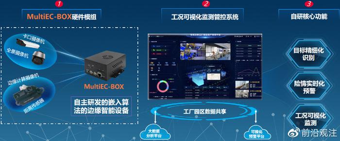 湖南工商大學(xué)靈眸團(tuán)隊(duì)與湖南漢坤實(shí)業(yè)達(dá)成戰(zhàn)略合作，共筑智慧安防新生態(tài)